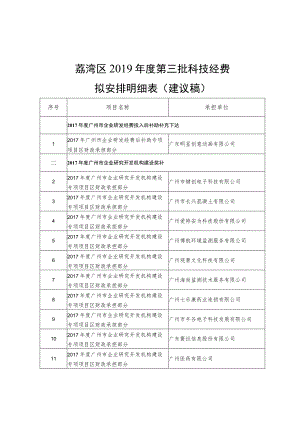 荔湾区2019年度第三批科技经费拟安排明细表建议稿.docx