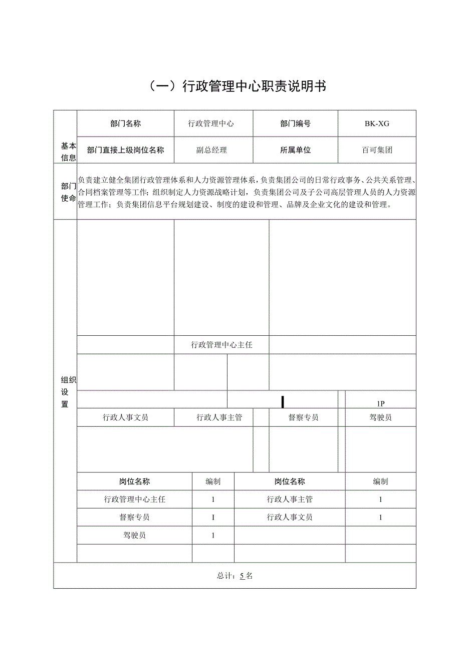 人力行政中心部门职责书.docx_第1页