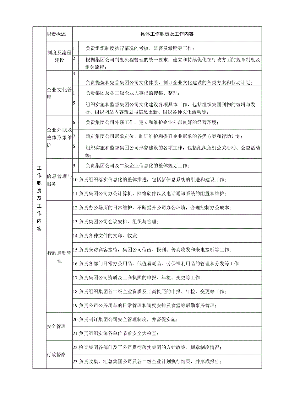 人力行政中心部门职责书.docx_第2页