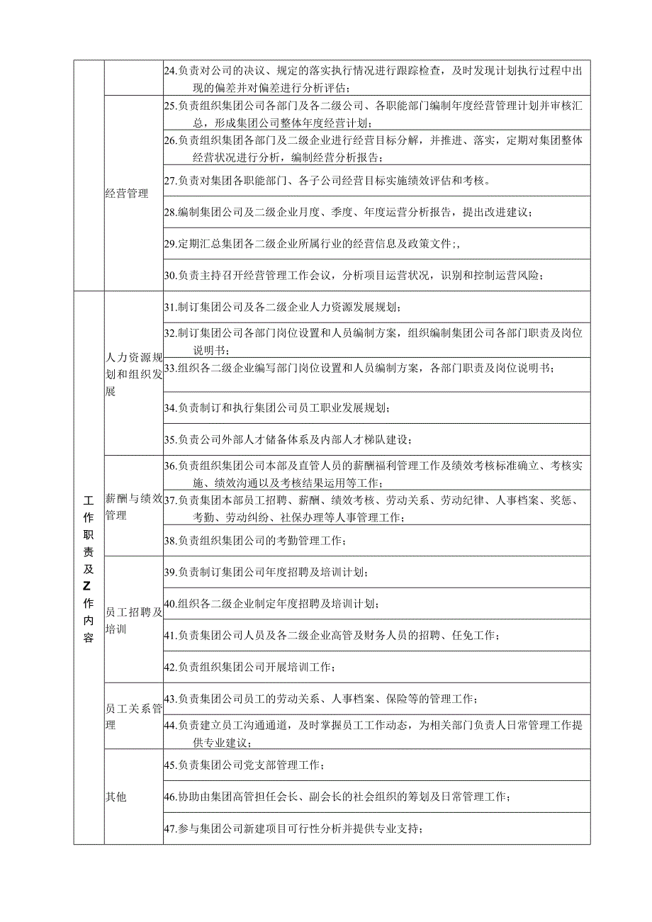 人力行政中心部门职责书.docx_第3页