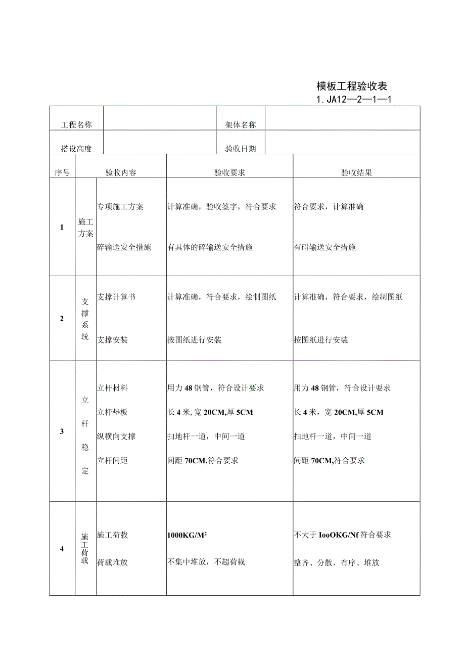 模板工程验收记录范文.docx_第2页