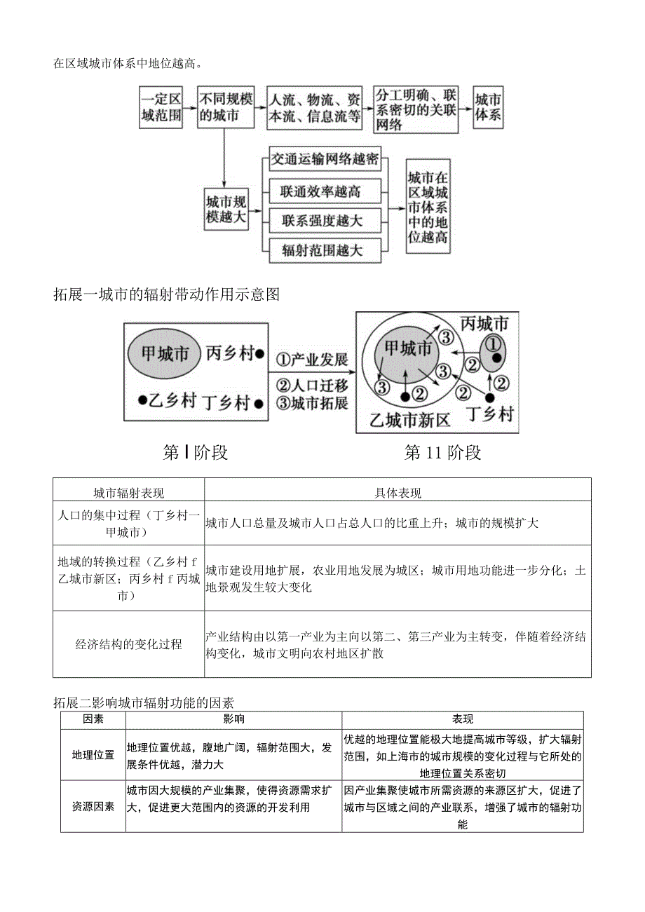 第三单元城市、产业与区域发展第一节城市的辐射功能.docx_第3页