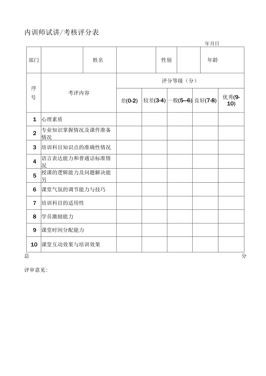 内训师试讲、考核评分表.docx_第1页