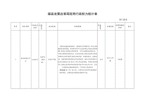 雄县发展改革局现有行政权力统计表.docx