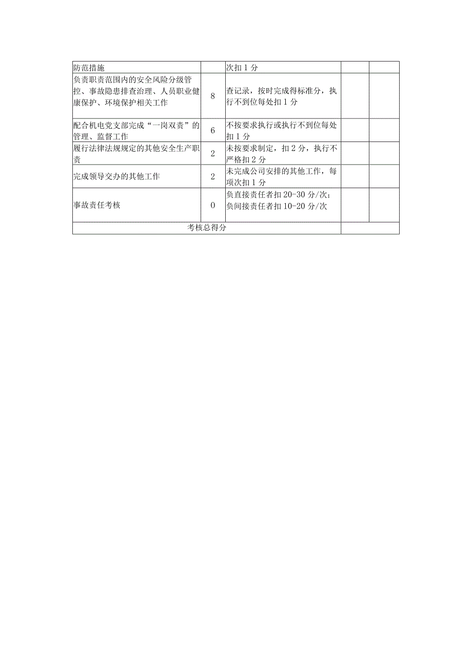 机电队维修副队长安全生产责任制考核标准.docx_第2页