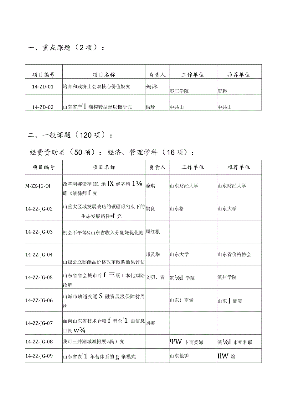 重点课题2项.docx_第1页