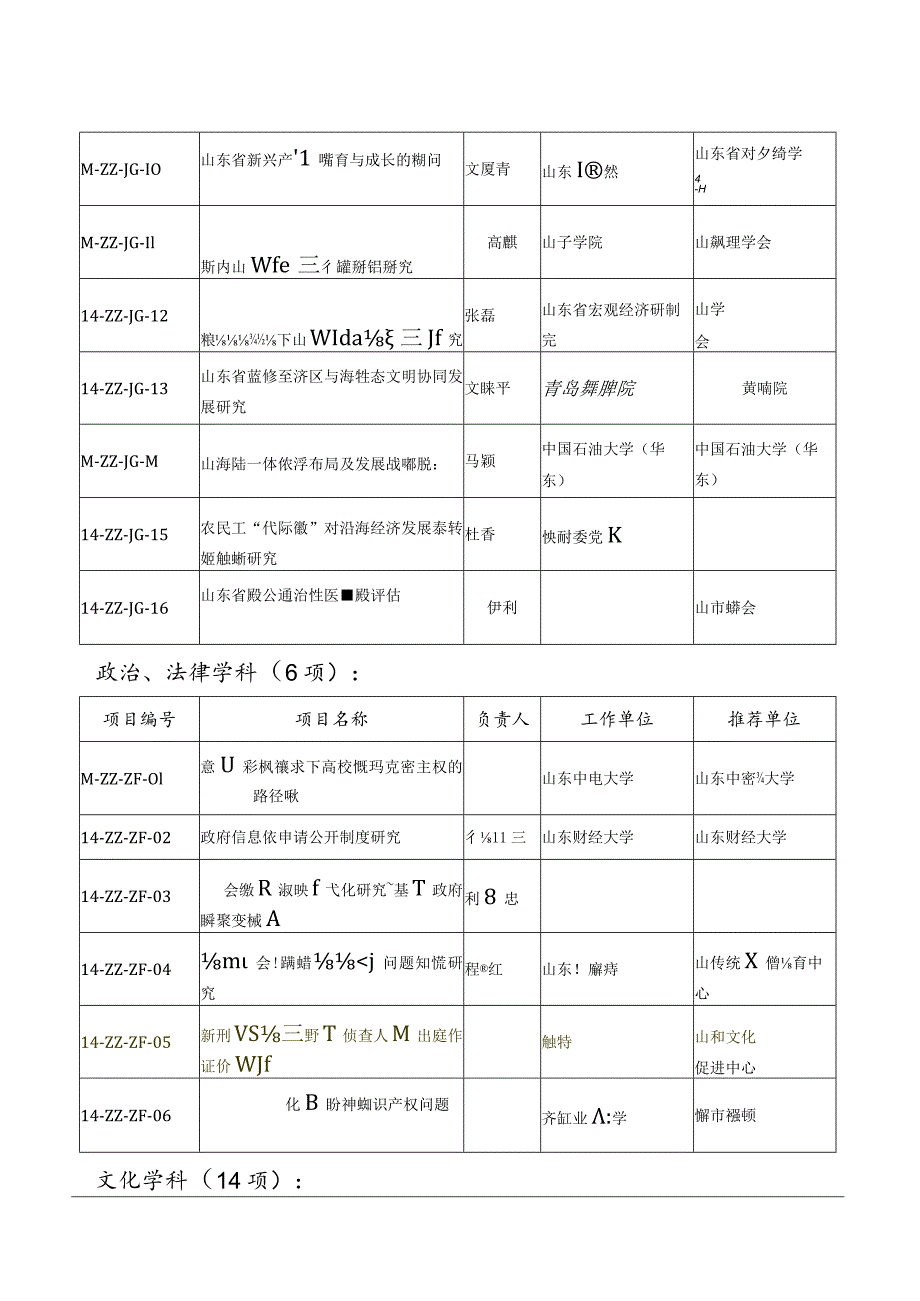 重点课题2项.docx_第2页