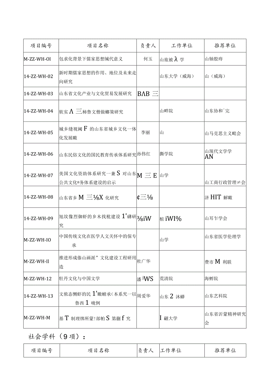 重点课题2项.docx_第3页