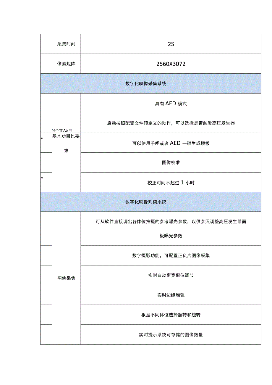 第五章技术要求.docx_第2页