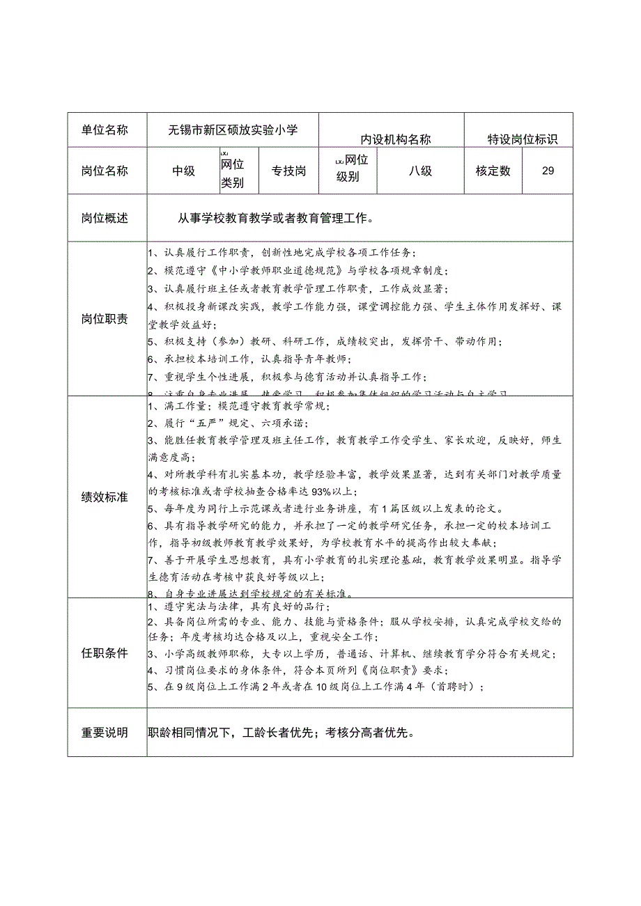 无锡市事业单位岗位说明书.docx_第3页