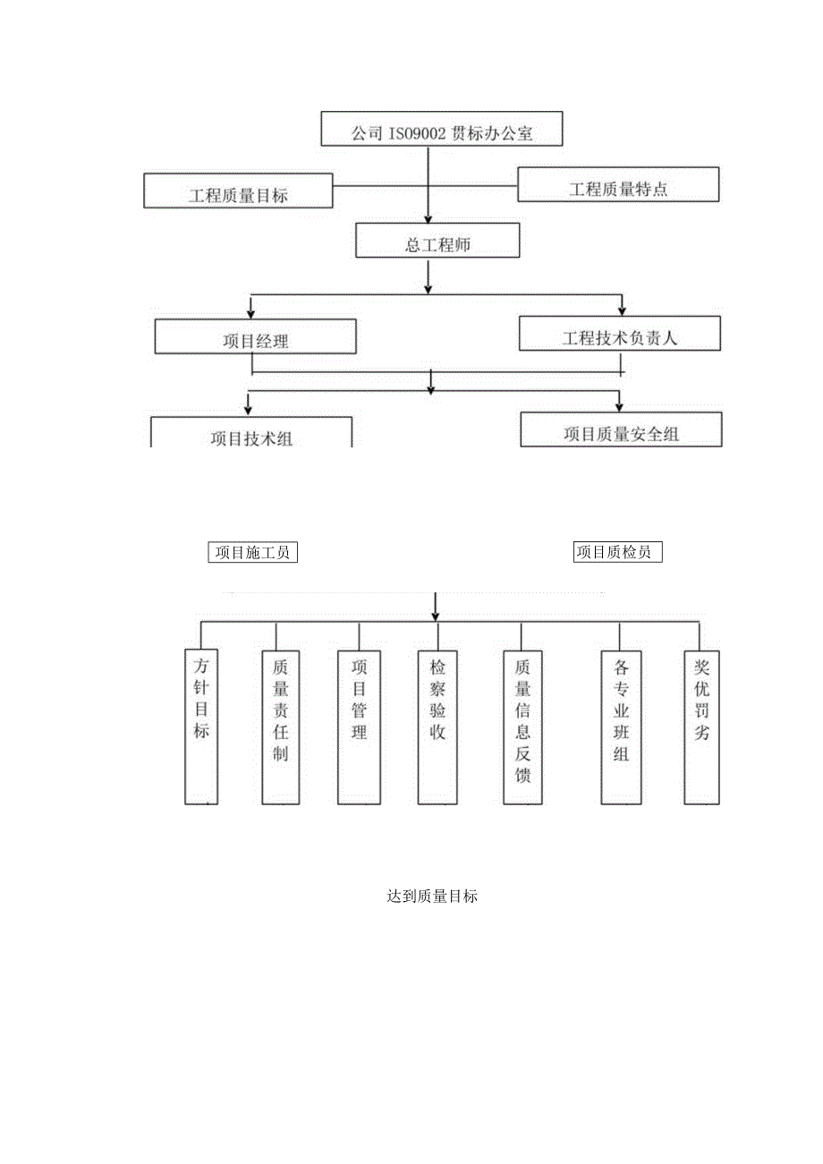 某综合楼工程施工部署(示范文本).docx_第3页