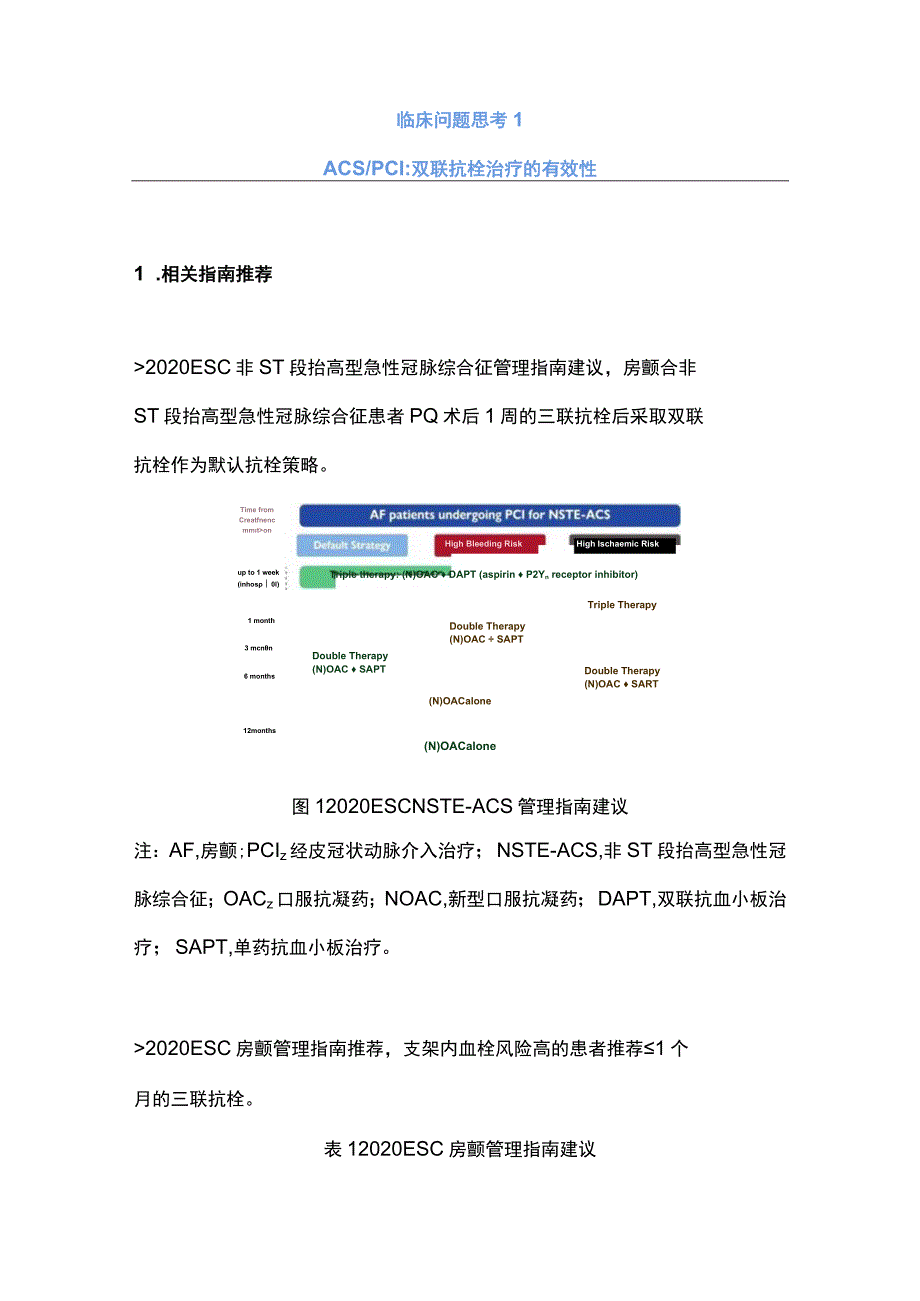 冠心病合并房颤患者抗栓治疗CIT 2023.docx_第2页