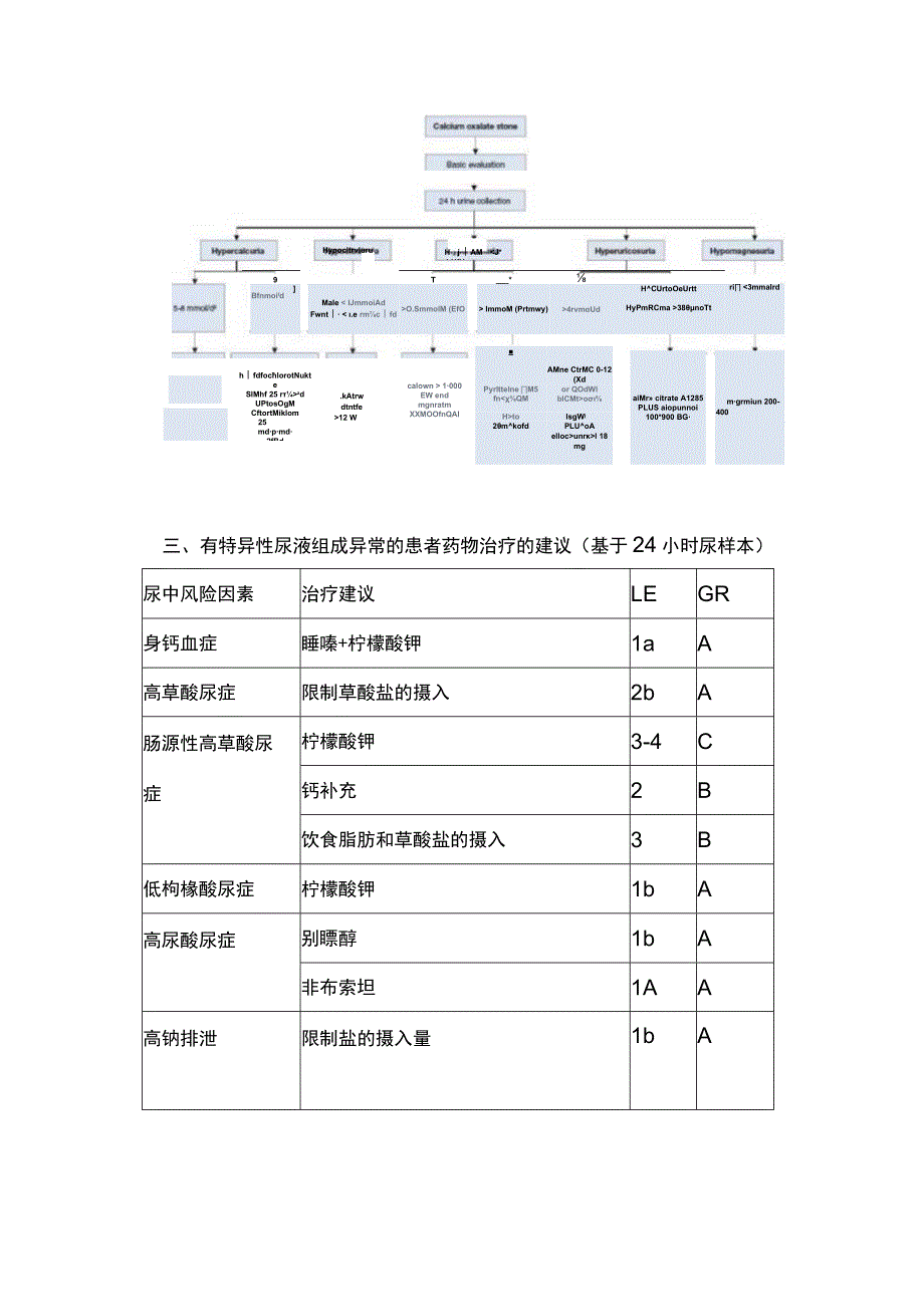 最新：EAU指南要点解读：草酸钙结石.docx_第3页