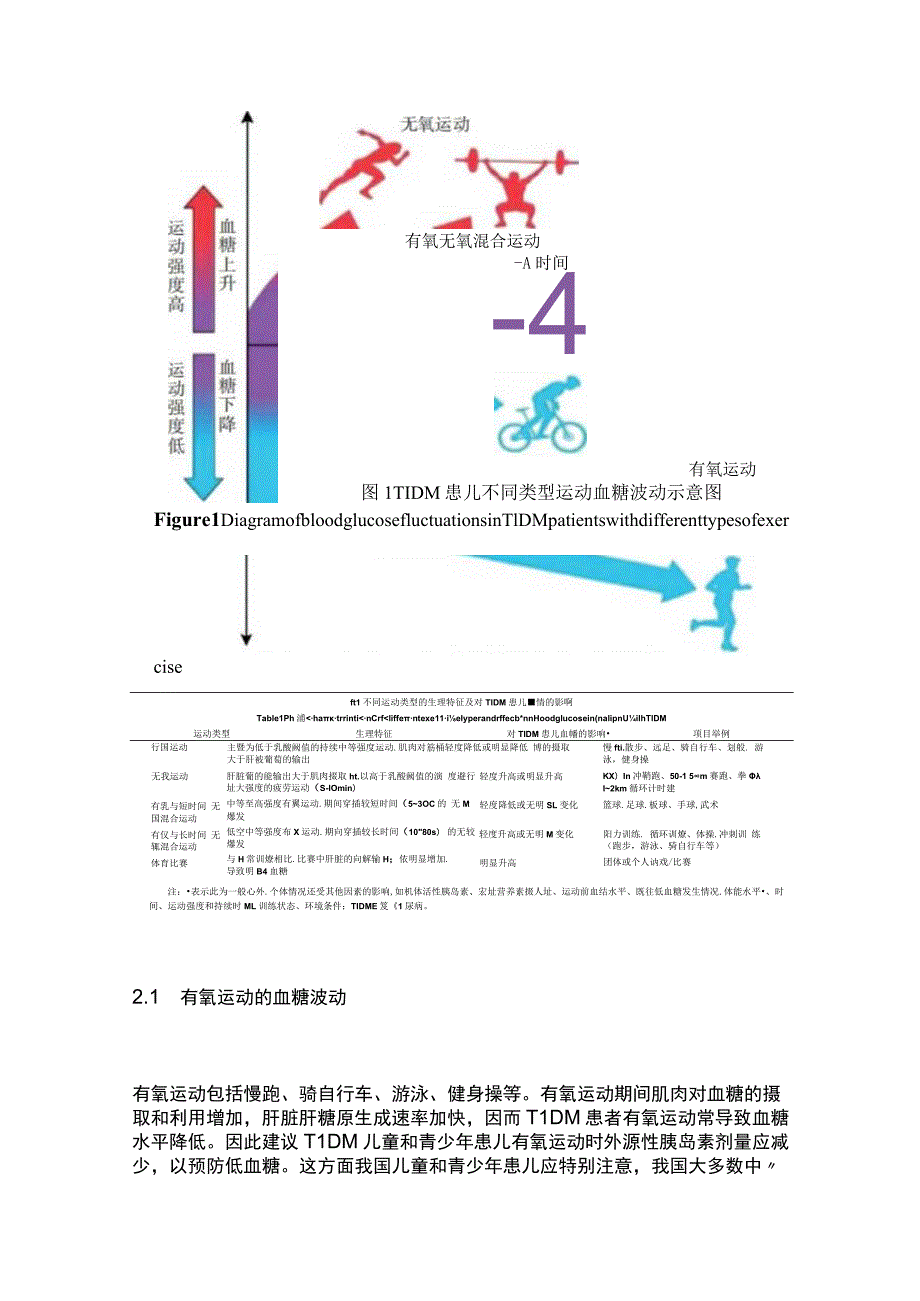 最新：ISPAD临床实践共识指南之儿童和青少年糖尿病患儿运动要点解读.docx_第3页