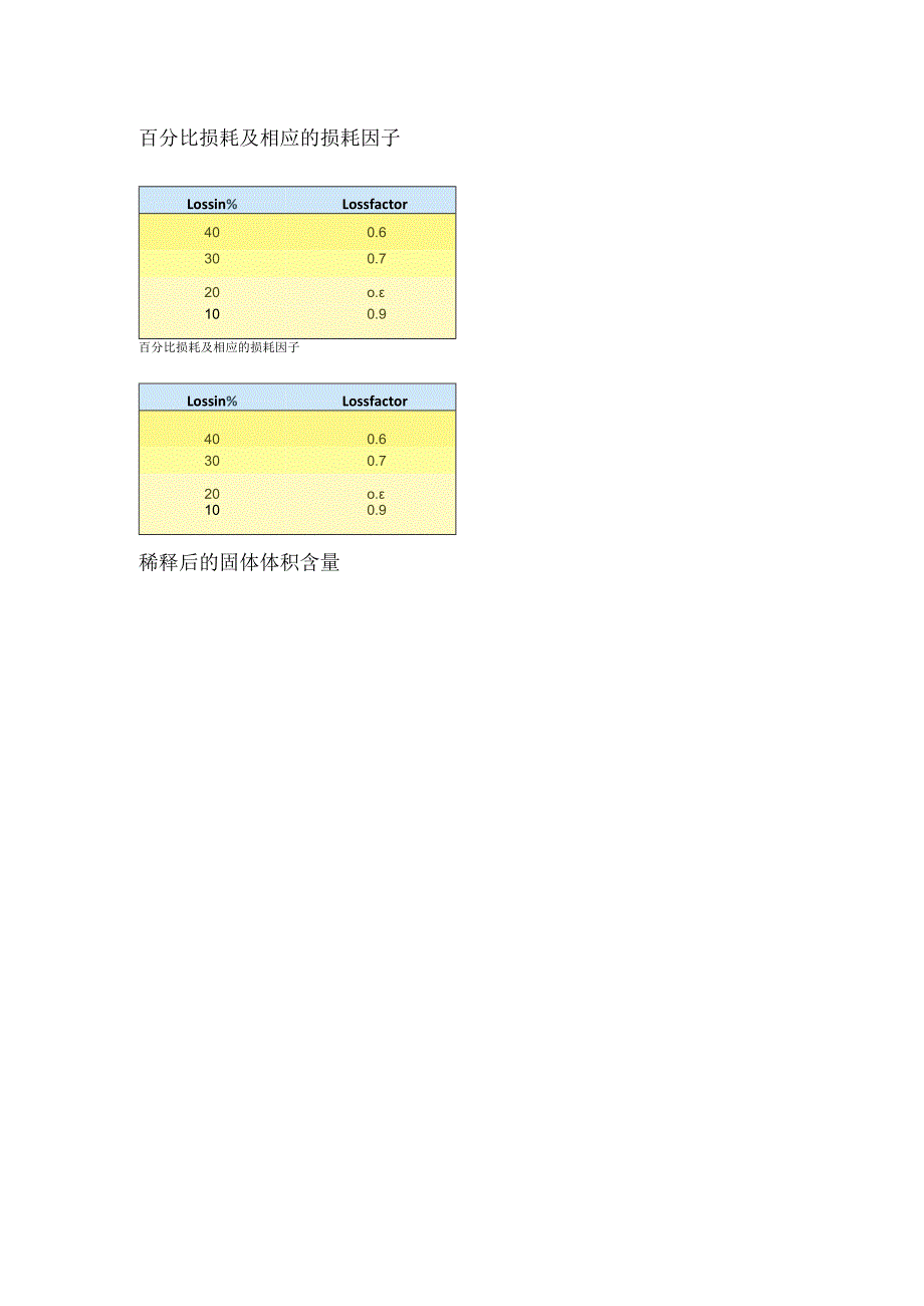 百分比损耗及相应的损耗因子.docx_第1页