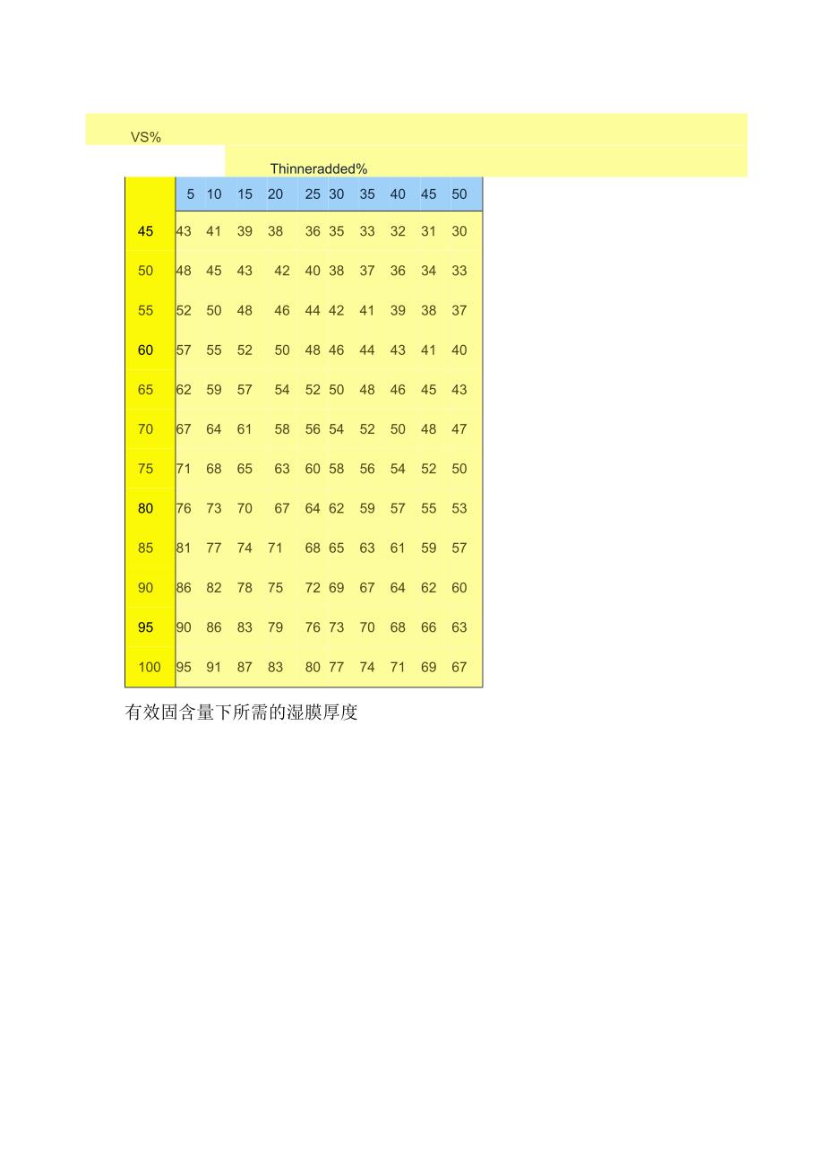 百分比损耗及相应的损耗因子.docx_第2页