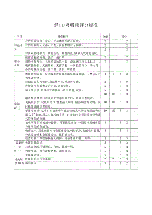 经口鼻吸痰评分标准.docx