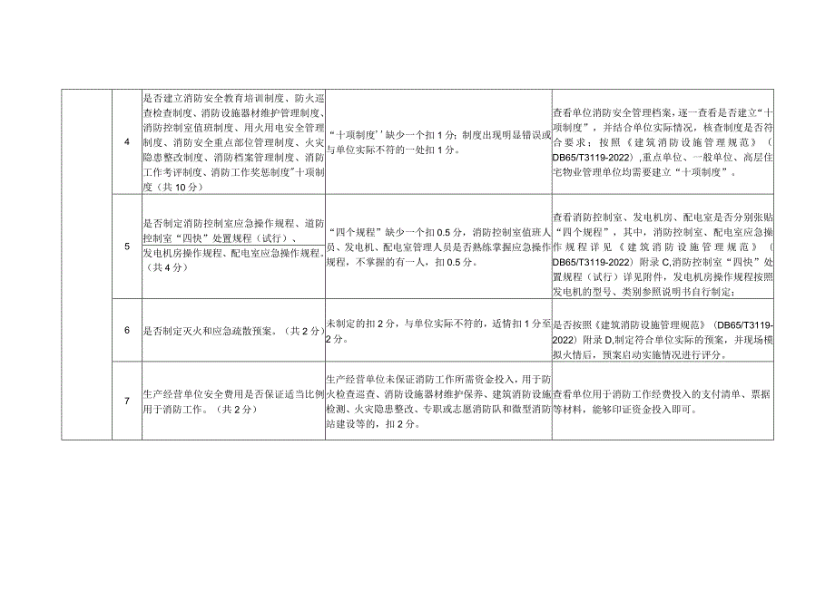 建筑消防设施“三化”达标验收细则（修订稿）.docx_第2页