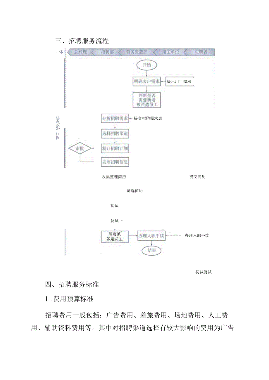 人力资源外包服务采购项目人员招聘方案.docx_第2页