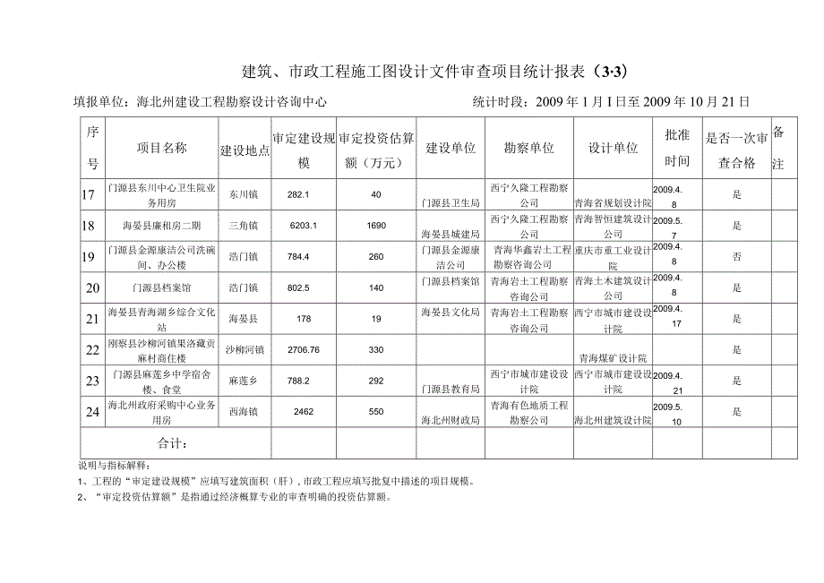 市政工程施工图设计文件审查项目统计报表.docx_第3页