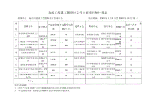 市政工程施工图设计文件审查项目统计报表.docx