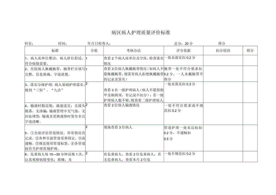 普通病区护理质量评价标准.docx_第1页