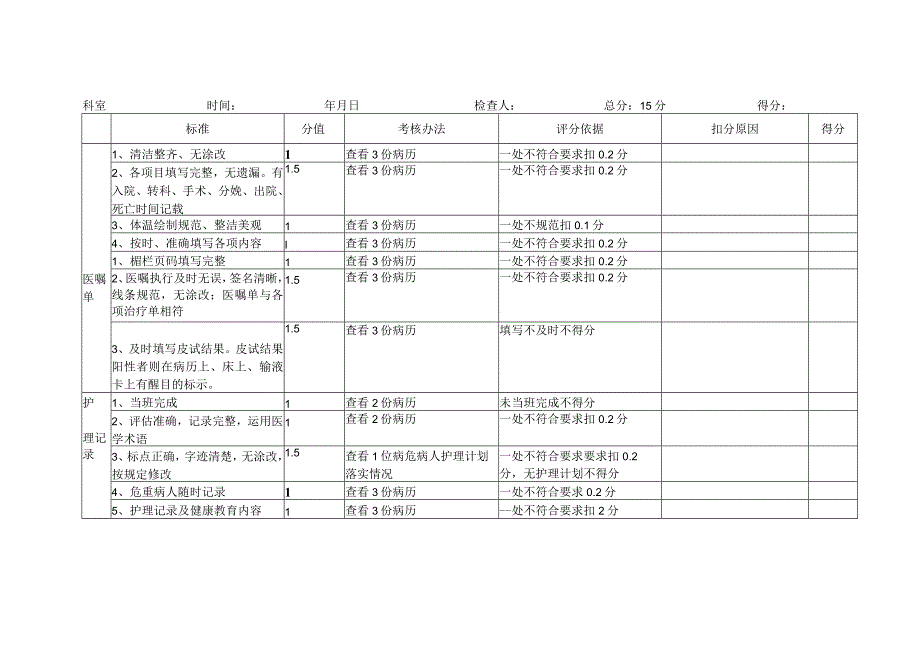 普通病区护理质量评价标准.docx_第3页