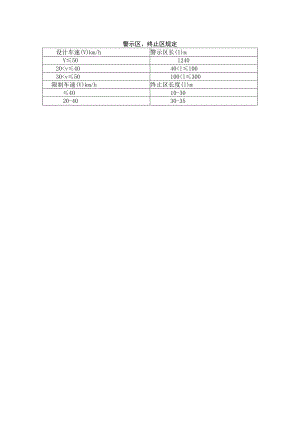 警示区、终止区规定.docx