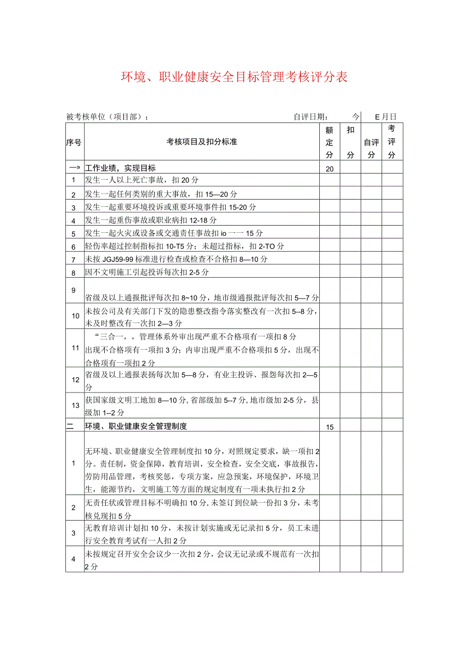 项目安全管理考核评分表.docx_第1页