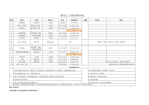 新员工入职训流程.docx