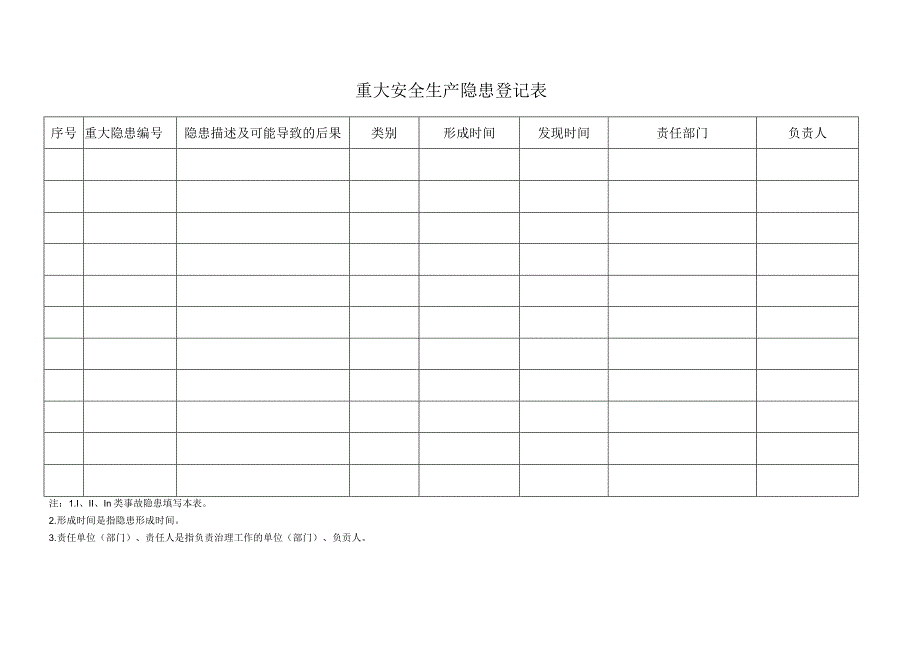 工程项目重大安全隐患台账11.docx_第3页