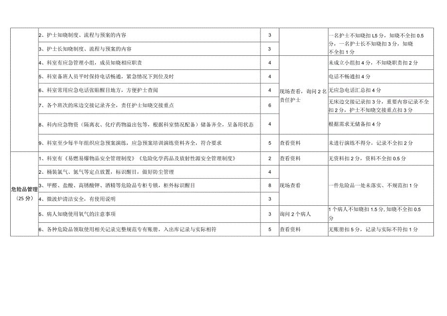 重点环节应急管理和危险品管理专项标准.docx_第2页