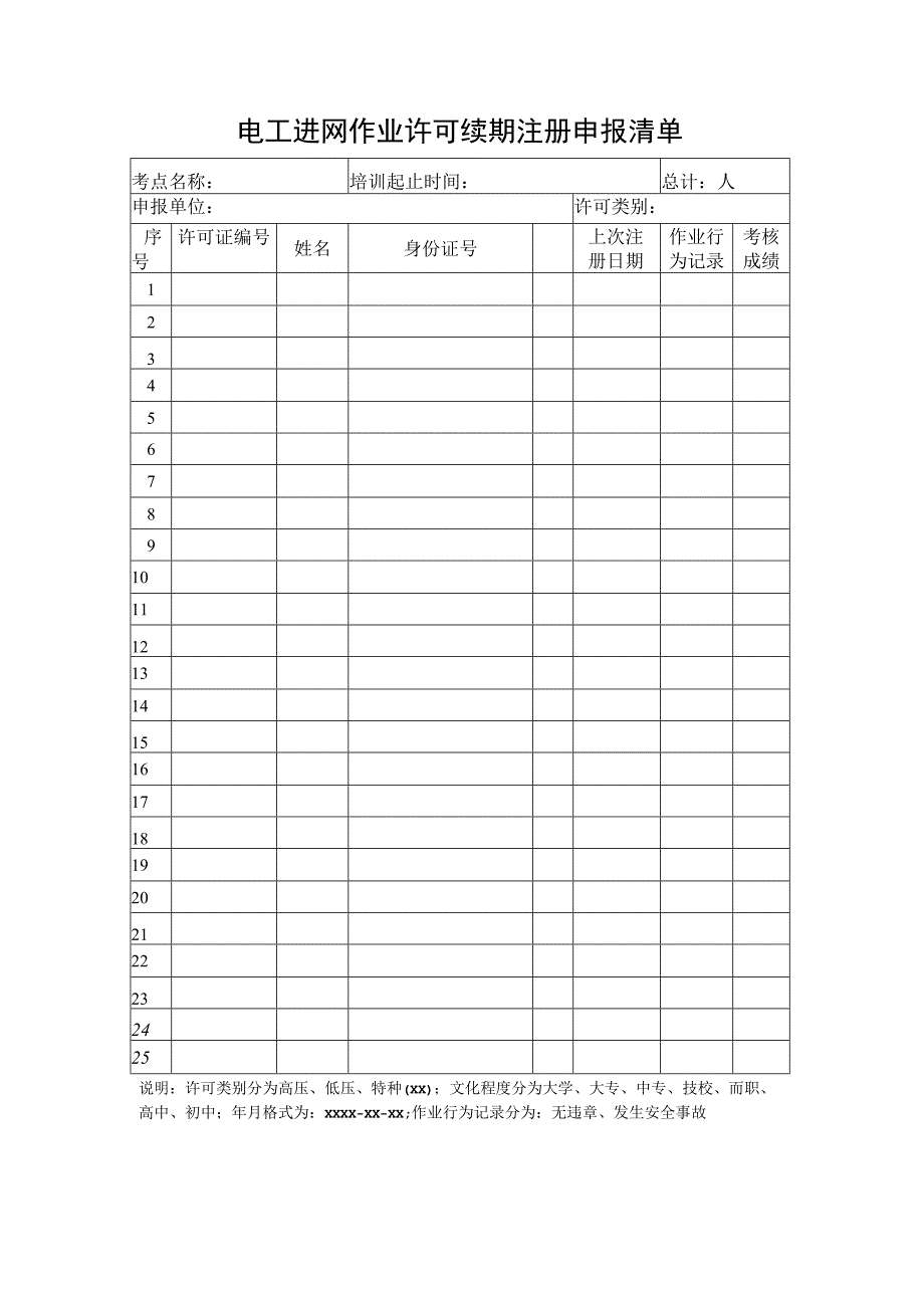电工进网作业许可续期注册申报清单.docx_第1页