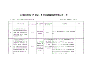 金凤区各部门协调解决悠阅城事项进展情况统计表.docx