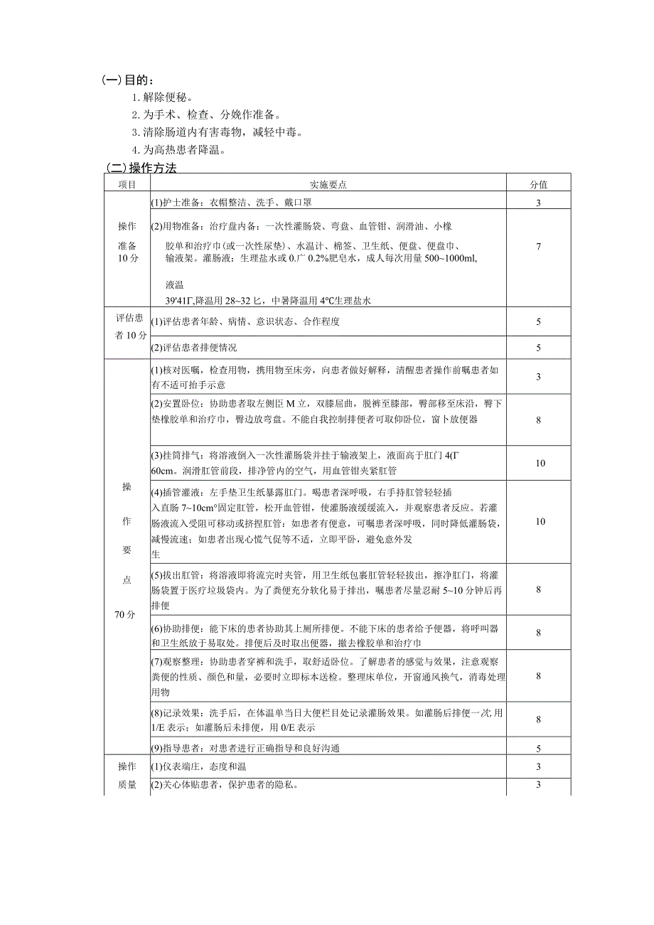 大量不保留灌肠技术护理操作规范考核评分标准.docx_第3页