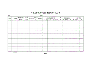 年度工作场所职业危害因素辨识汇总表.docx