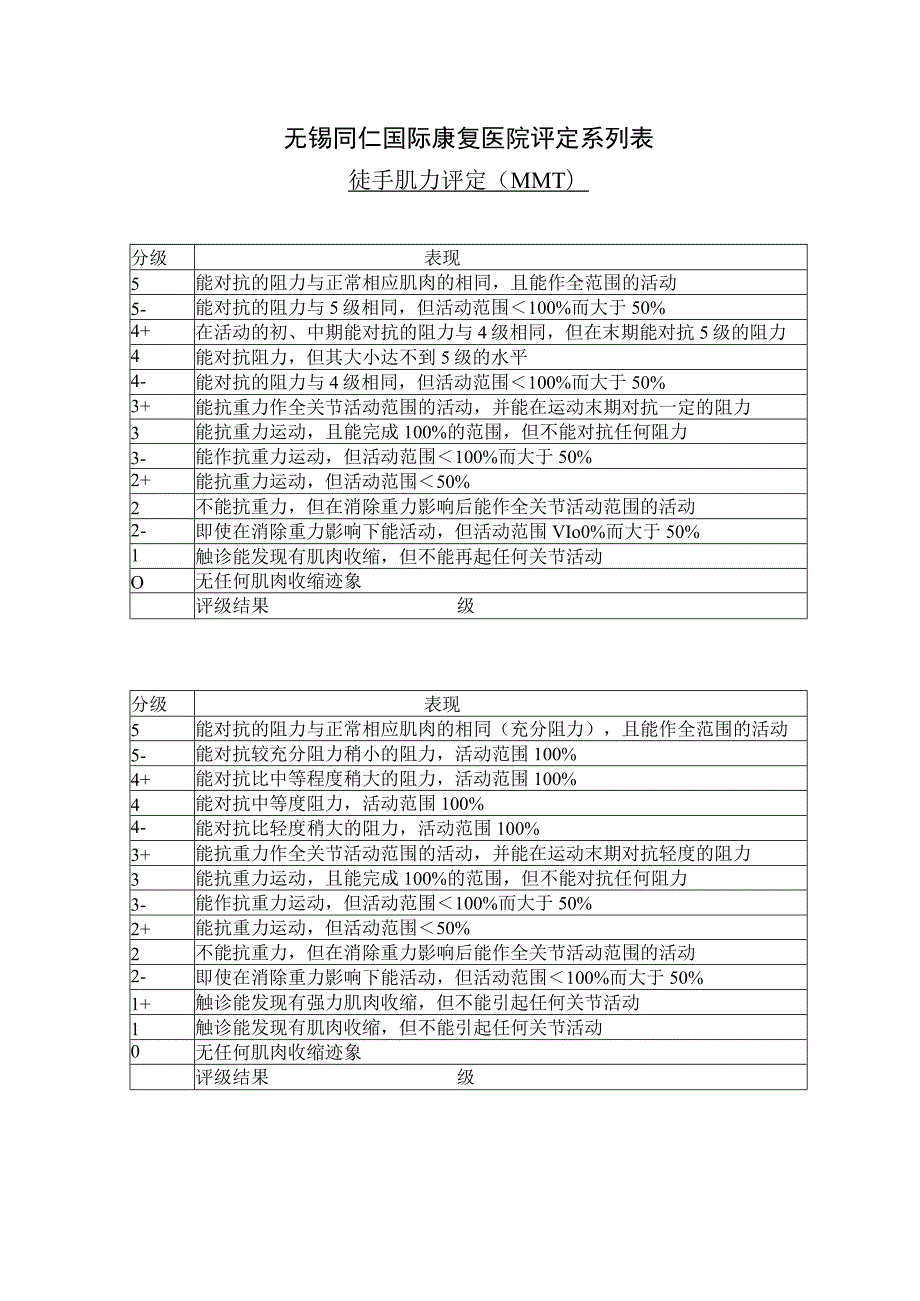 康复医学科-徒手肌力肌力评定MMT.docx_第1页