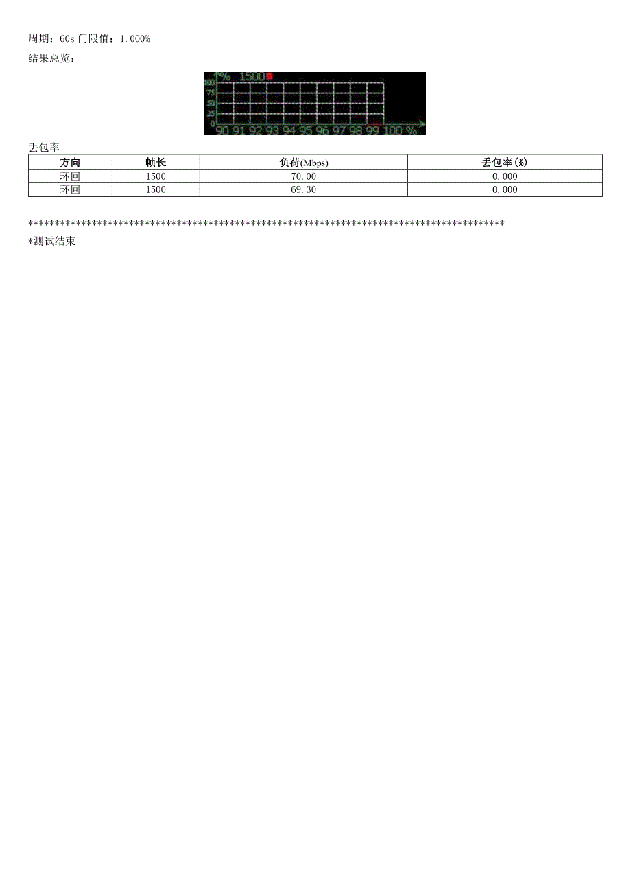 电信链路测试报告.docx_第3页