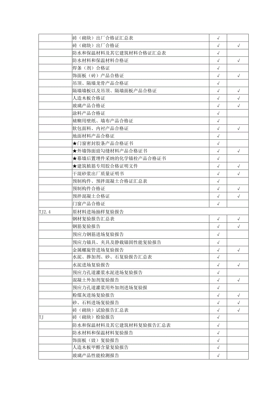 史上最全最新江苏省工程质量与档案资料目录C01土建部分房屋建筑工程施工档案资料组卷与归档移交目录.docx_第2页