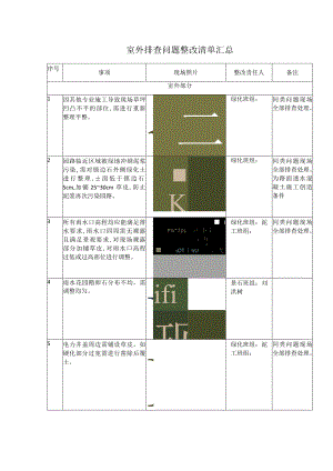 室外排查问题整改清单汇总.docx