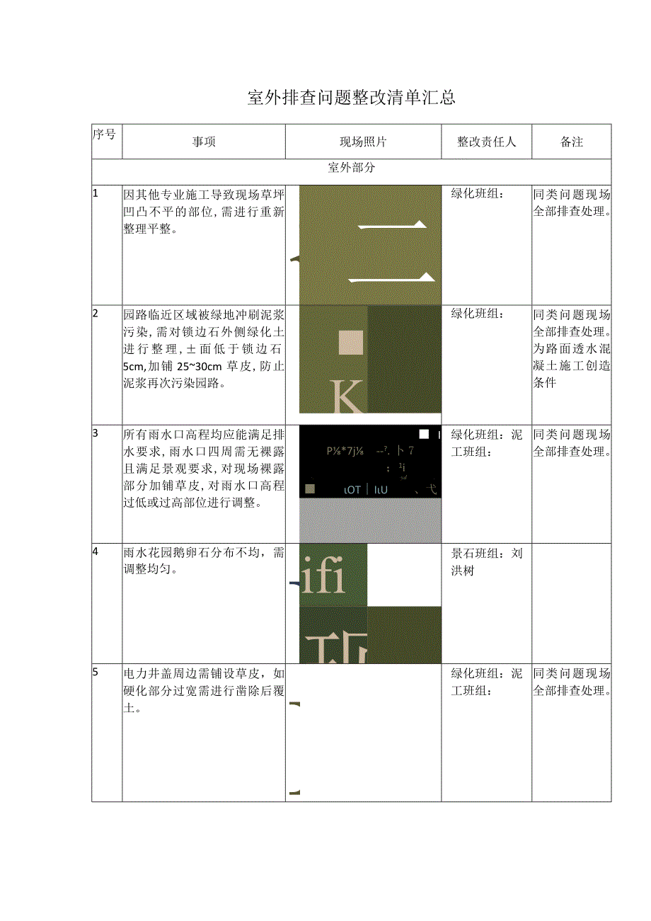 室外排查问题整改清单汇总.docx_第1页