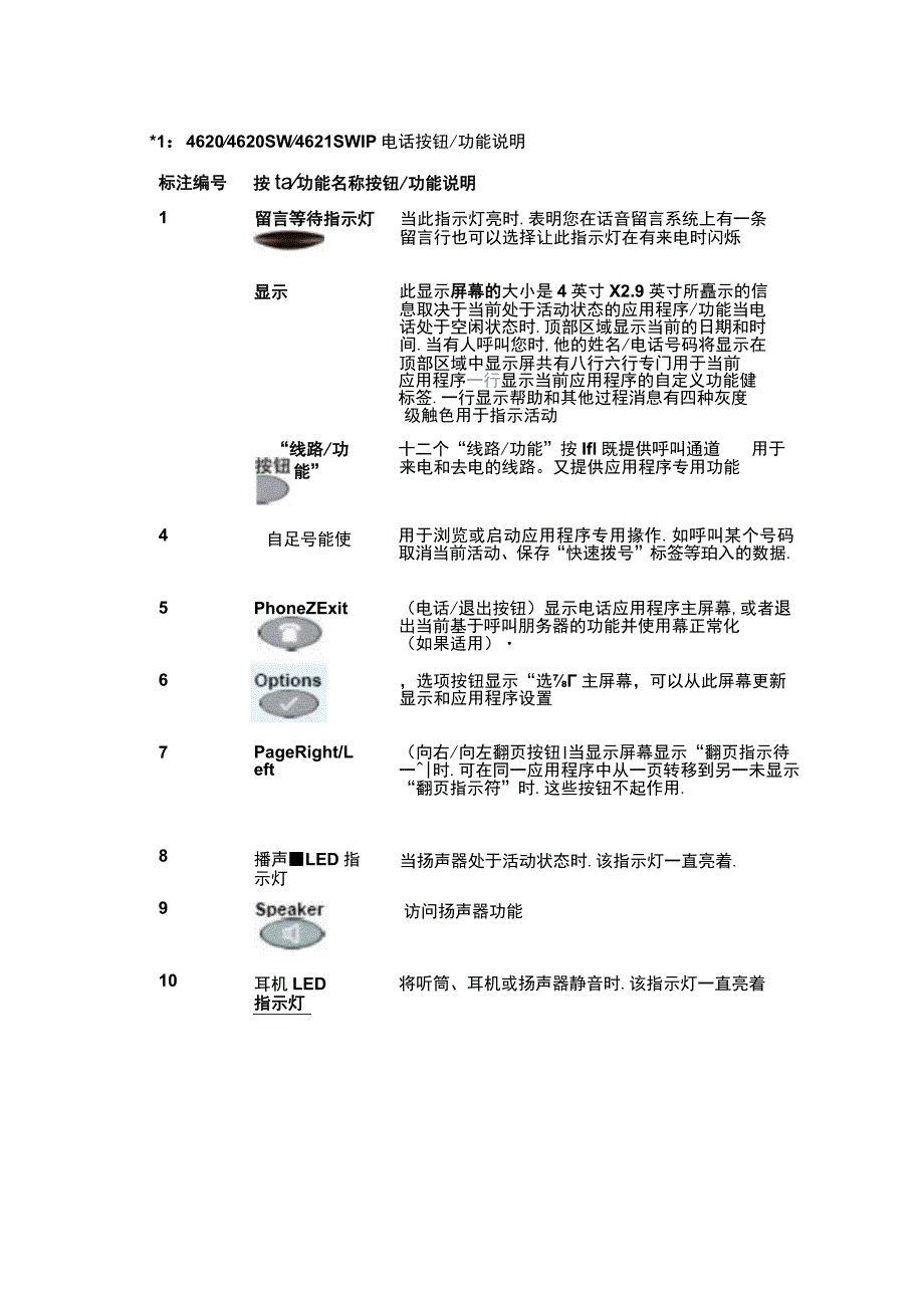 VOIP-AVAYA IP电话使用说明-4620话机简明说明.docx_第2页