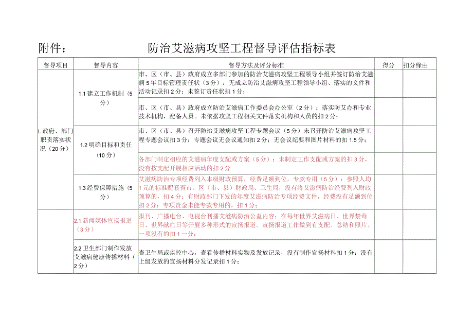 南卫疾控[2010]104号-关于做好迎接自治区2010年防治艾滋病攻坚工程督导评估检查工作的通知.docx_第3页