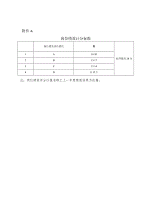 2023年度职业技能评价-岗位绩效打分表.docx