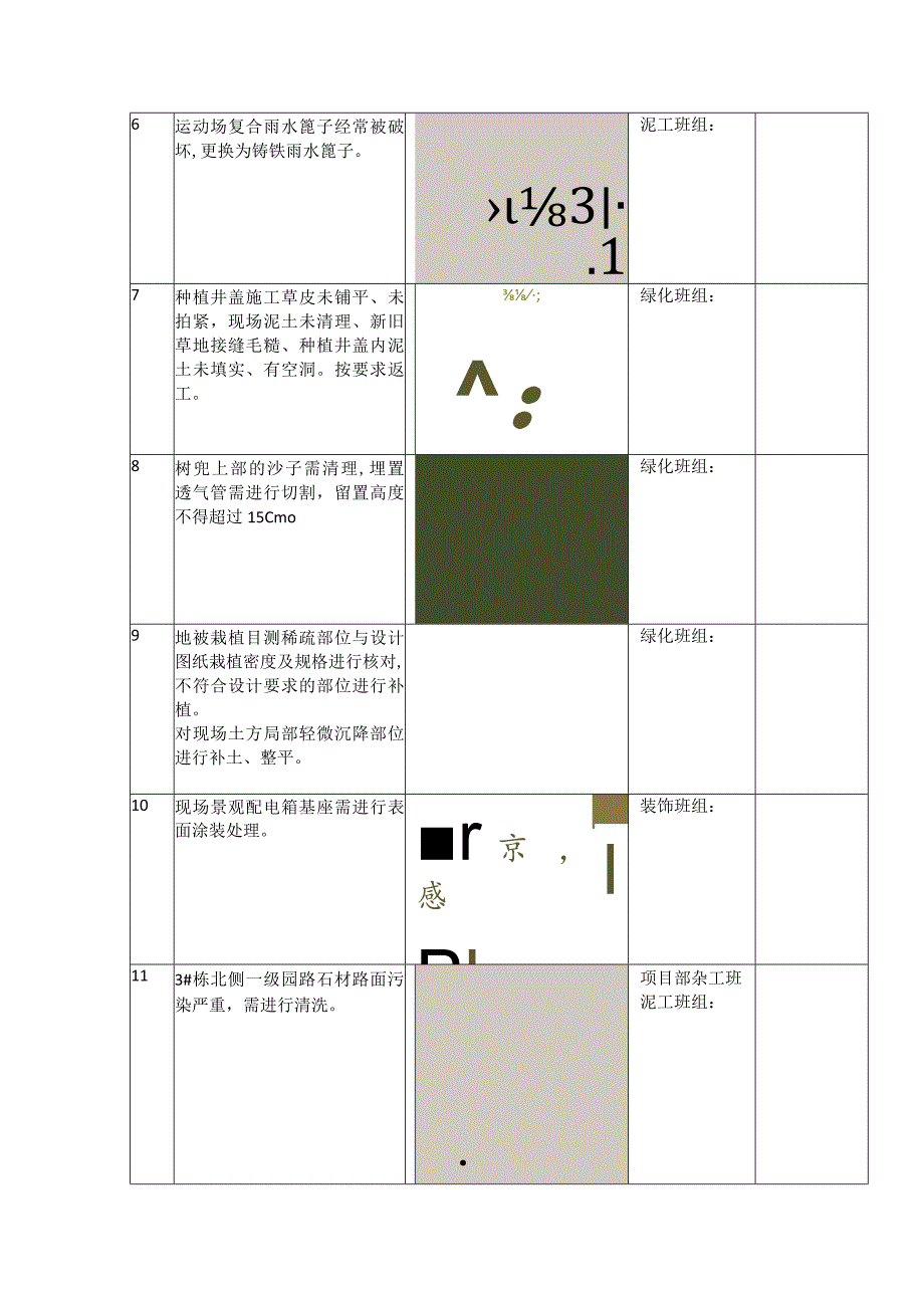 现场排查问题整改清单.docx_第2页