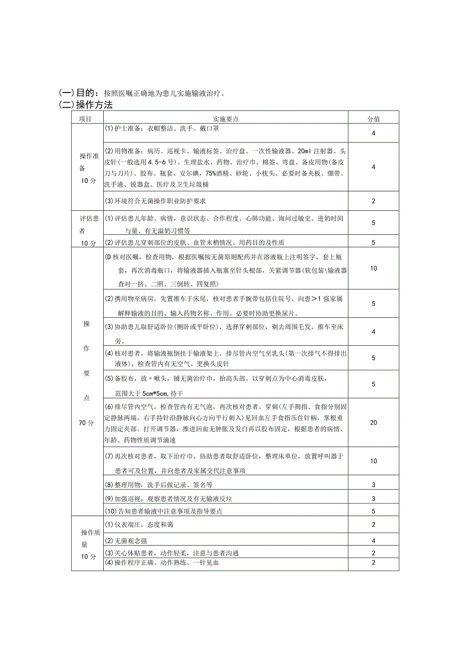 小儿头皮静脉输液法护理操作规范考核评分标准.docx_第2页