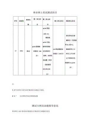 MF考研基本情况 林业基础知识综合知识点.docx