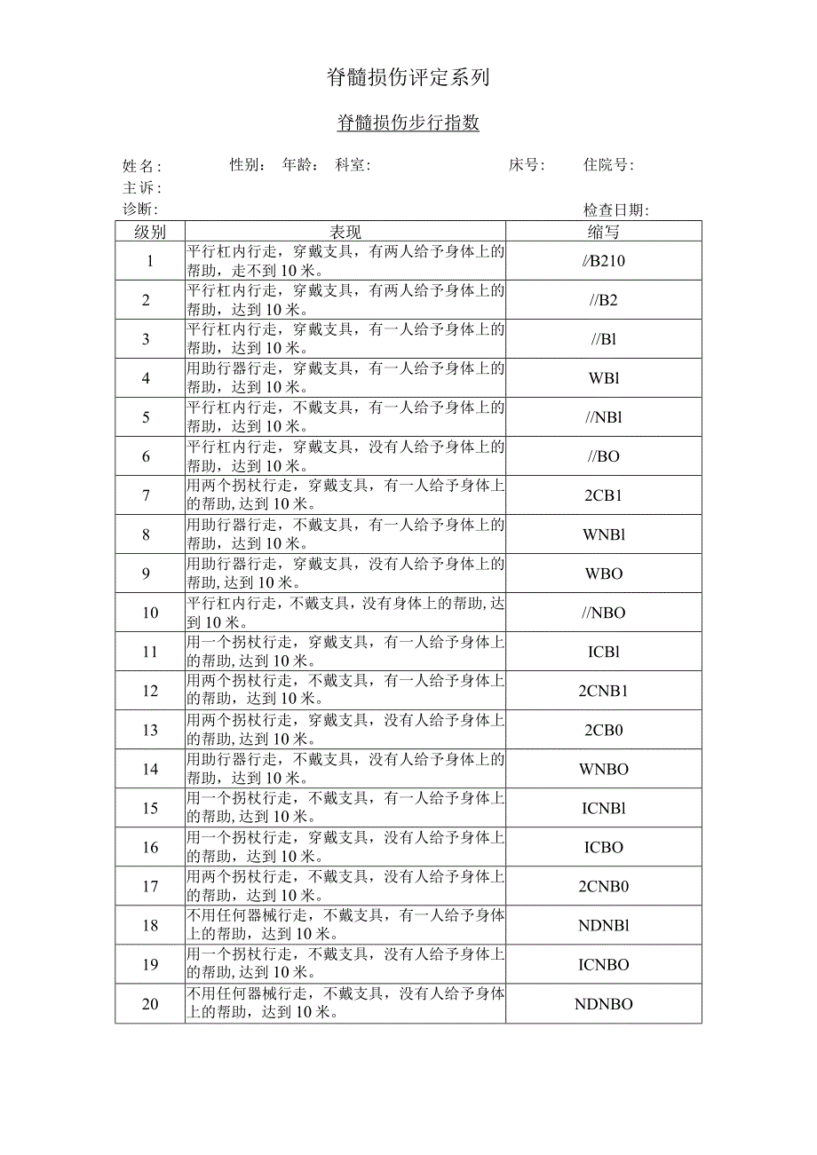 康复医学科-脊髓损伤步行指数.docx_第1页