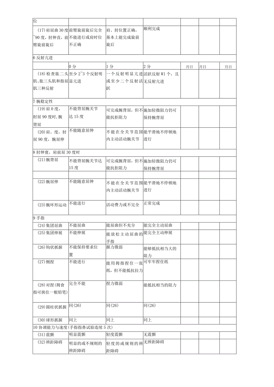 康复医学科-简化Fugl-Meyer.docx_第2页