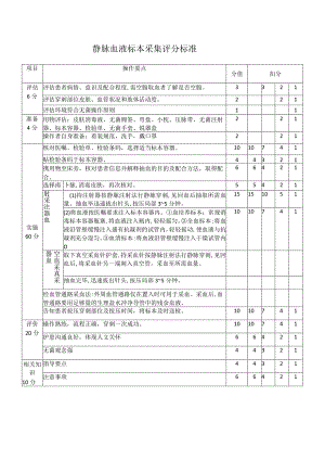 静脉血液标本采集评分标准.docx